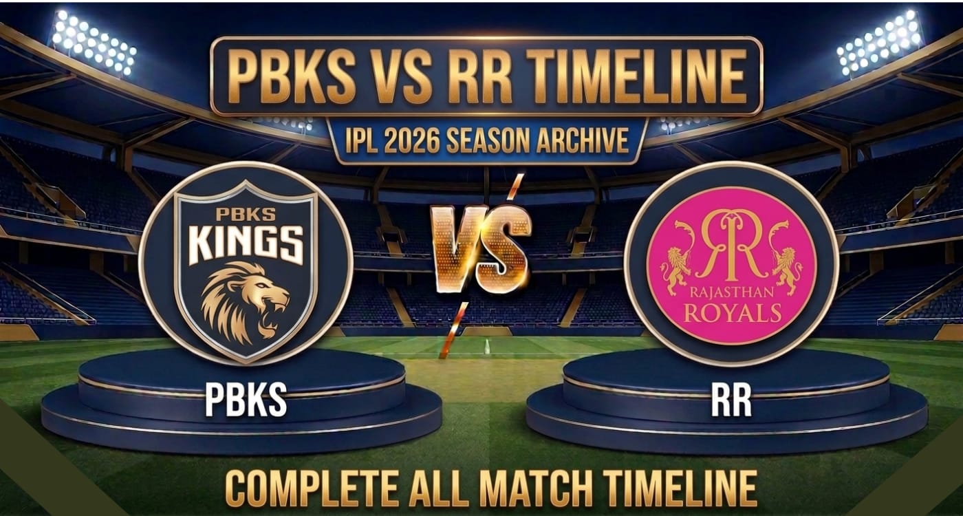 Punjab Kings vs Rajasthan Royals Timeline
