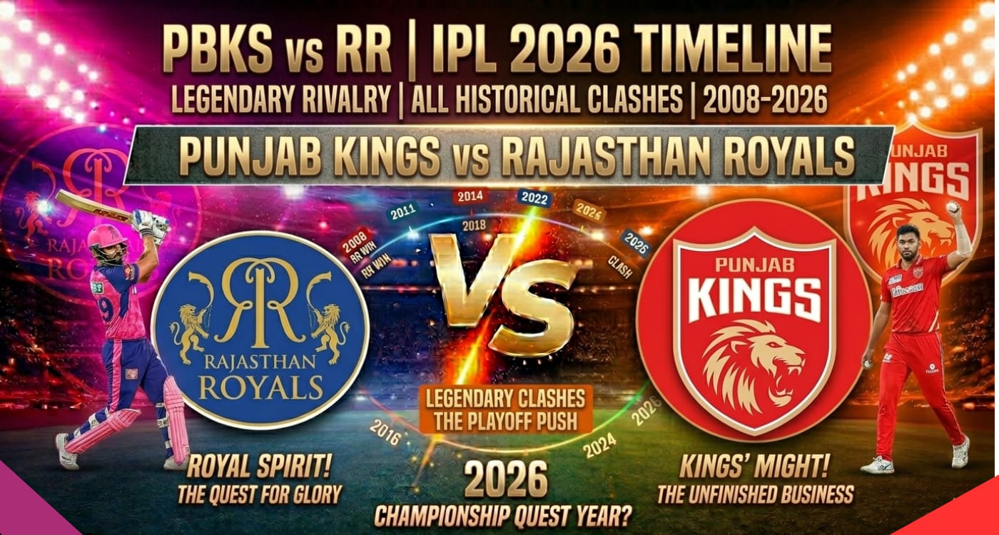 Rajasthan Royals vs Punjab Kings Timeline