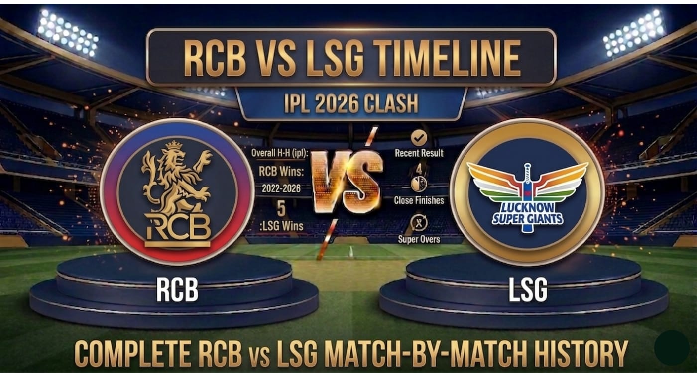 RCB vs LSG Timeline