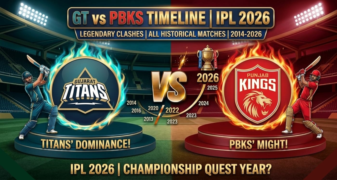 GT vs PBKS Timeline