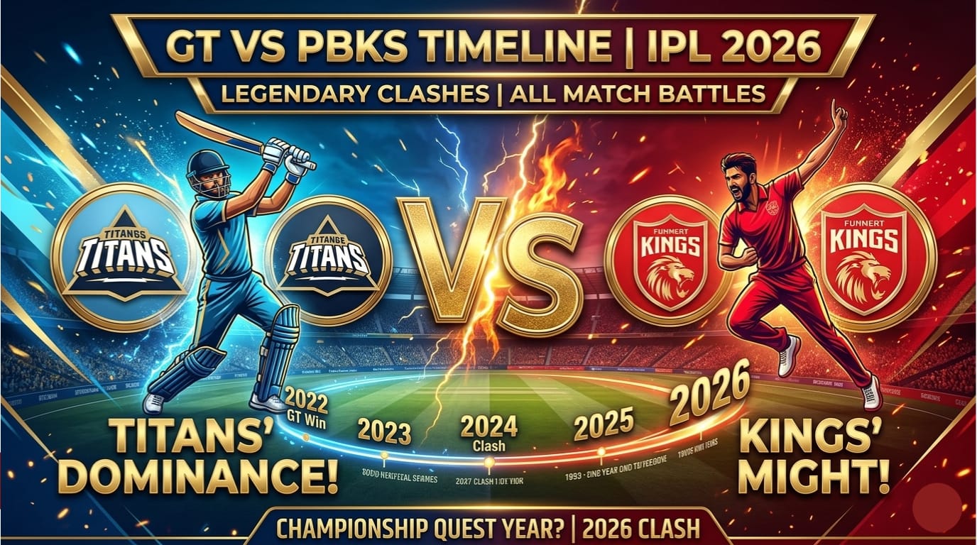 Gujarat Titans vs Punjab Kings Timeline