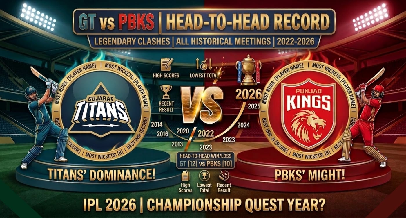 GT vs PBKS Head to Head Record
